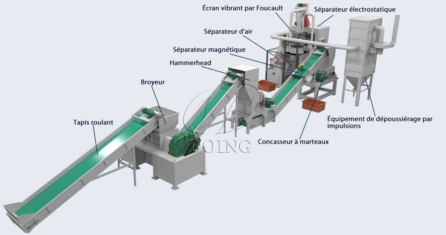 équipement de recyclage de circuits imprimés